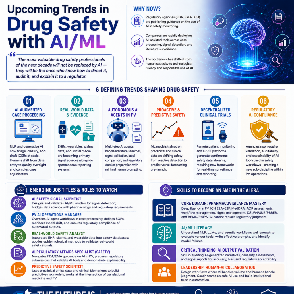 Upcoming Trends in Drug Safety with AI/ML